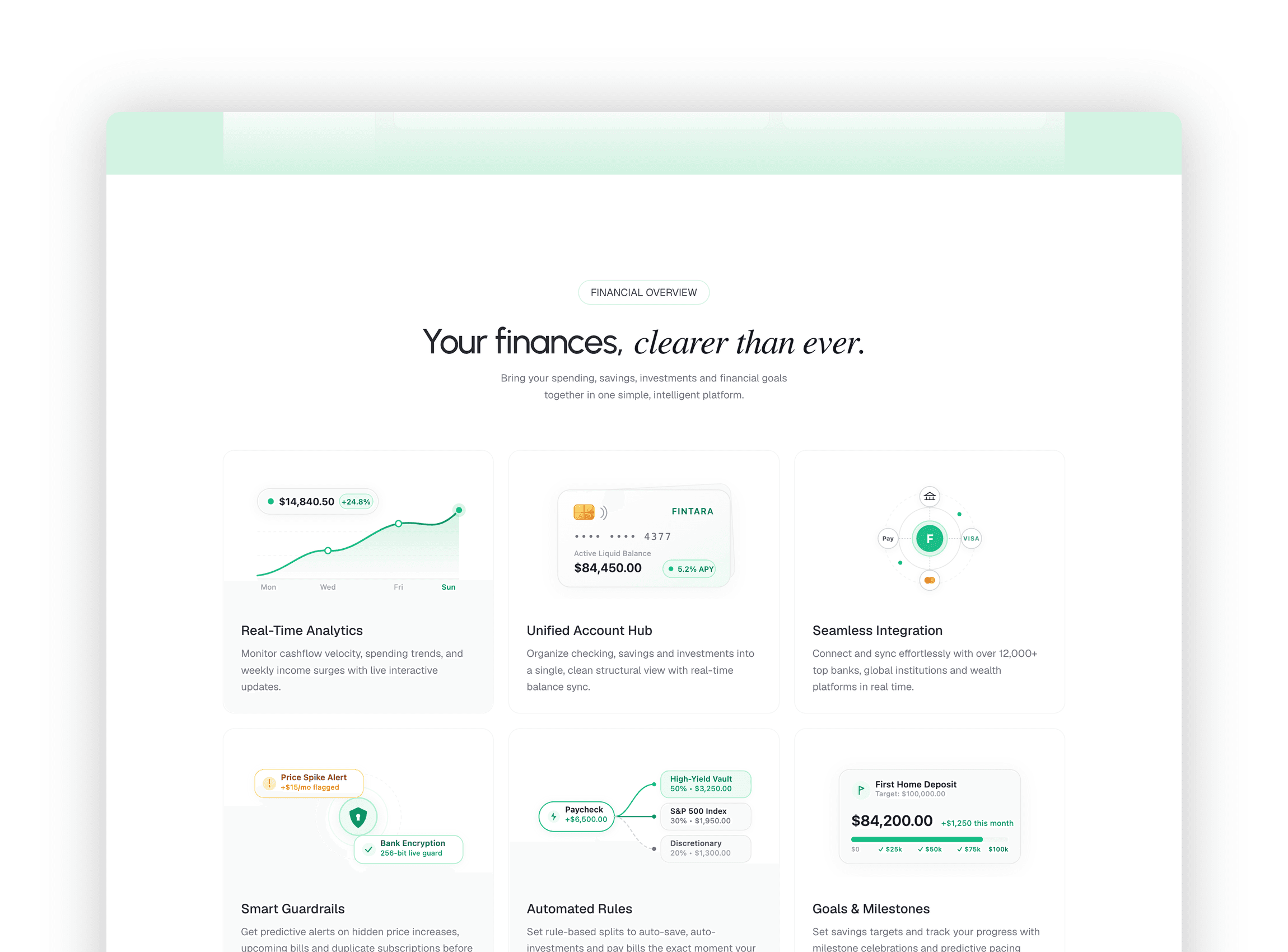 Financial overview cards highlighting platform capabilities