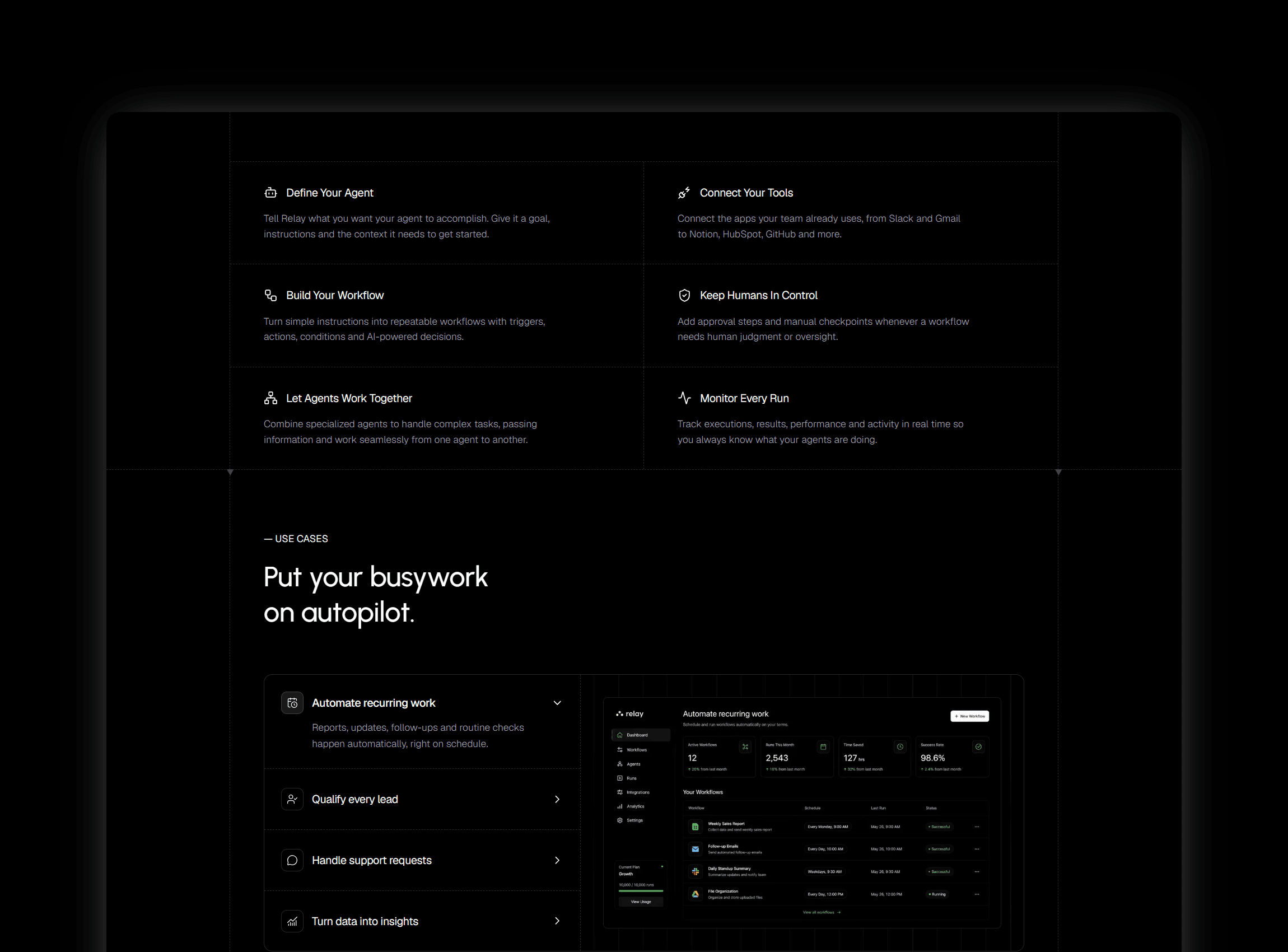 Six step workflow process grid explaining autonomous multi-agent task orchestration features