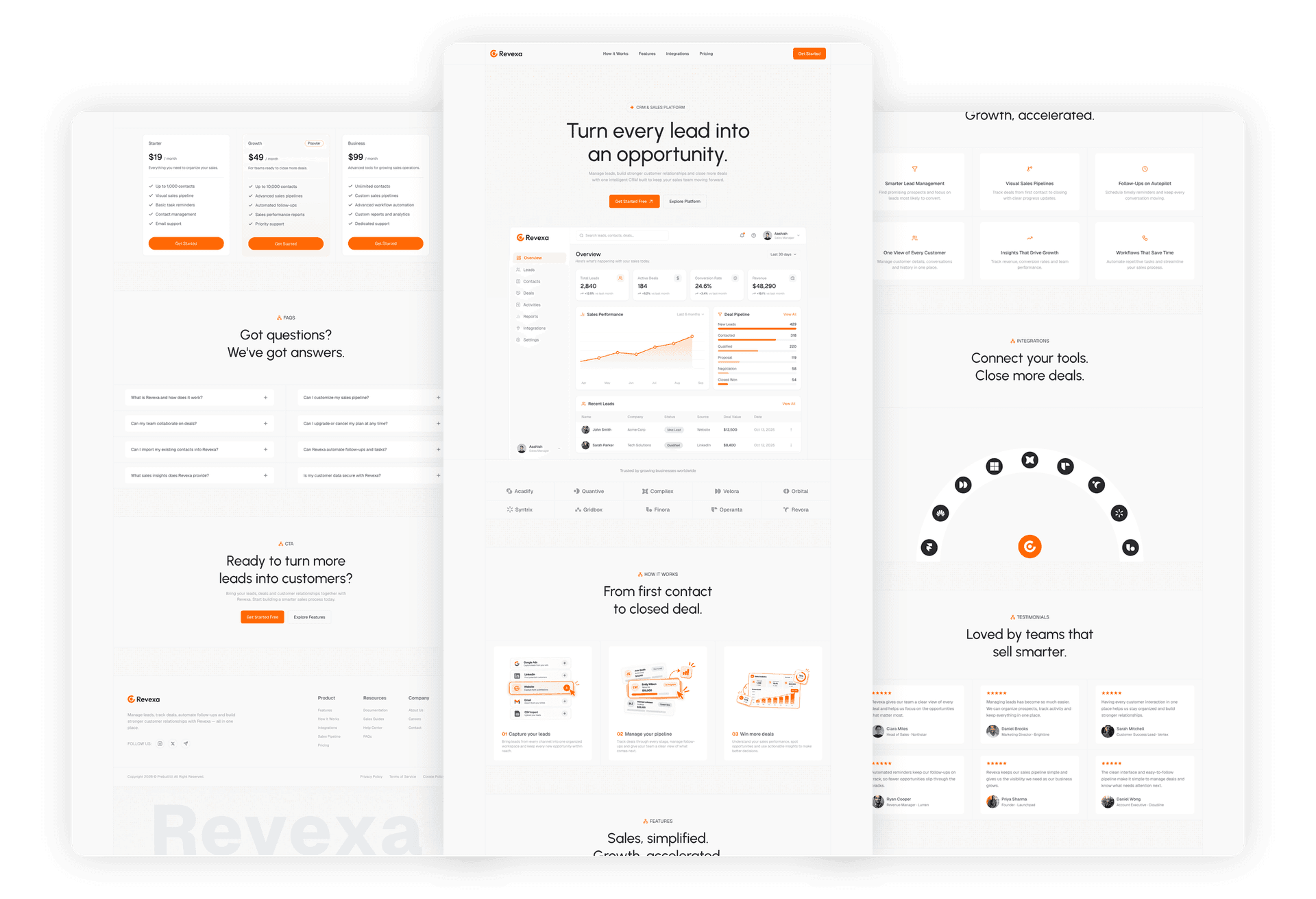 4+ Sales Dashboard Templates & UI Kits | PrebuiltUI